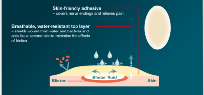 Compeed Toe Blisters - Image 2