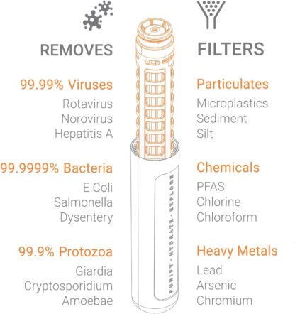 LIFEVENTURE WATER PURIFICATION BOTTLE - Image 3